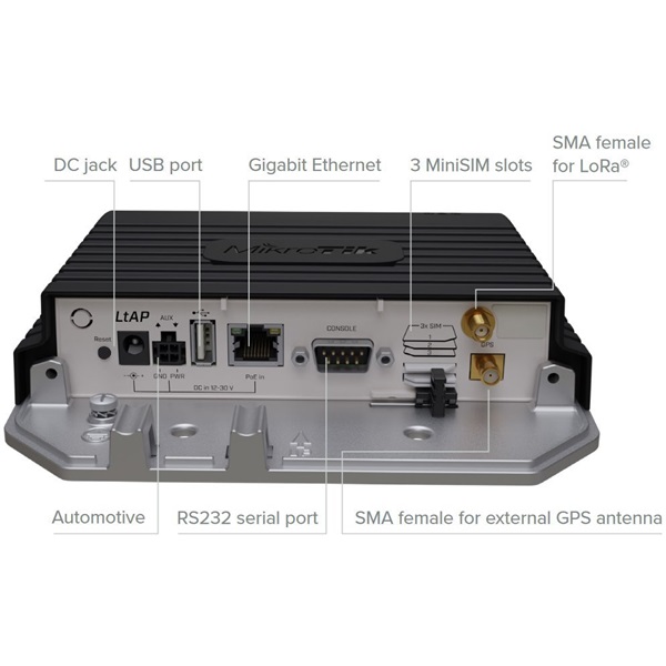 MikroTik LtAP LR8 kit 1xGbE LAN GPS 2x miniPCIe 3x miniSIM foglalat WiFi accesspoint beépített LTE CAT6 modemmel