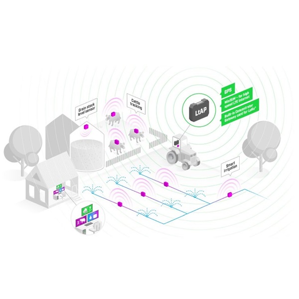 MikroTik LtAP LR8 kit 1xGbE LAN GPS 2x miniPCIe 3x miniSIM foglalat WiFi accesspoint beépített LTE CAT6 modemmel