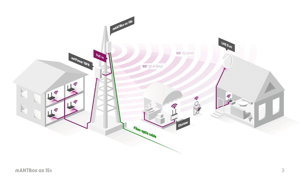 MikroTik mANTBox ax 15s Wi-Fi 6 Dual band 2.4GHz 12dBi & 5GHz 15dBi kültéri szektor antenna