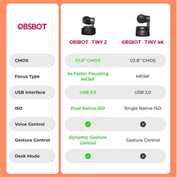 Obsbot OWB-2204-CE Tiny 2 webkamera AI-Powered PTZ fekete