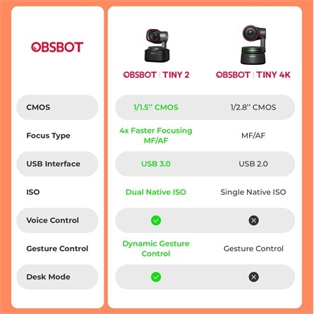 Obsbot OWB-2204-CE Tiny 2 webkamera AI-Powered PTZ fekete