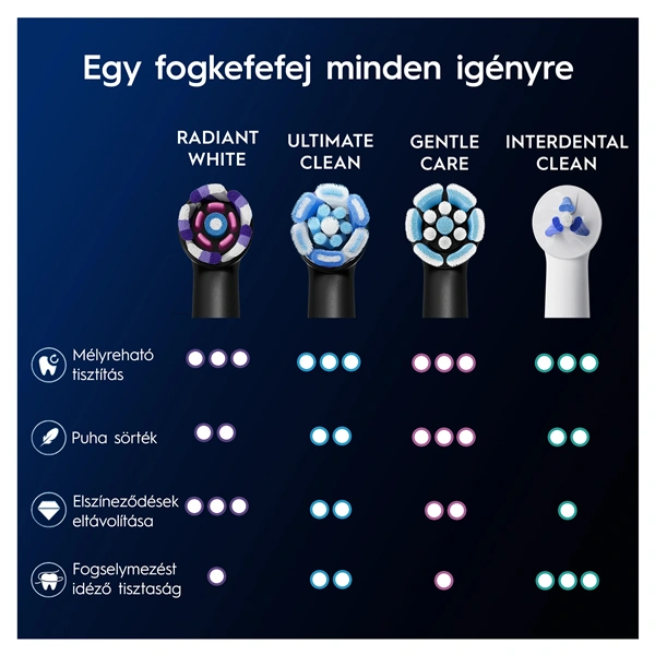 Oral-B iO Radiant White 4 db-os RB fogkefefej szett - új