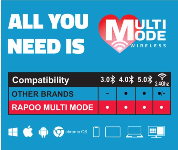 Rapoo 00190807 "M200 PLUS" Bluetooth vezeték nélküli szürke egér