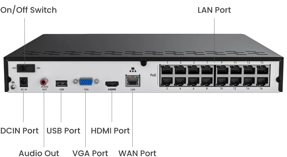 Reolink RP-PN16-NHD 24 csatorna/H265/2x SATA HDD total 32TB/16x PoE hálózati rögzítő(NVR)