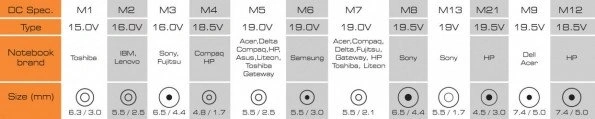 Sbox A-901 90W,12 csatlakozó univerzális automata notebook töltő