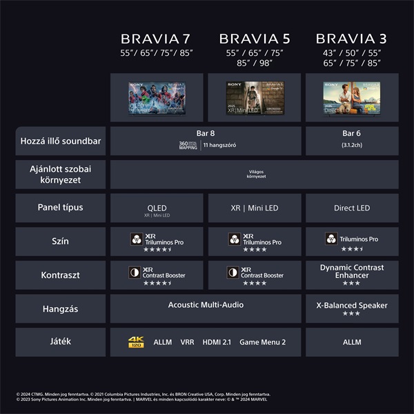 Sony 43" Bravia 3 K43S35BP 4K UHD Smart LED TV (Újracsomagolt)