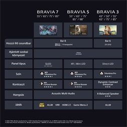 Sony 43" Bravia 3 K43S35BP 4K UHD Smart LED TV (Újracsomagolt)