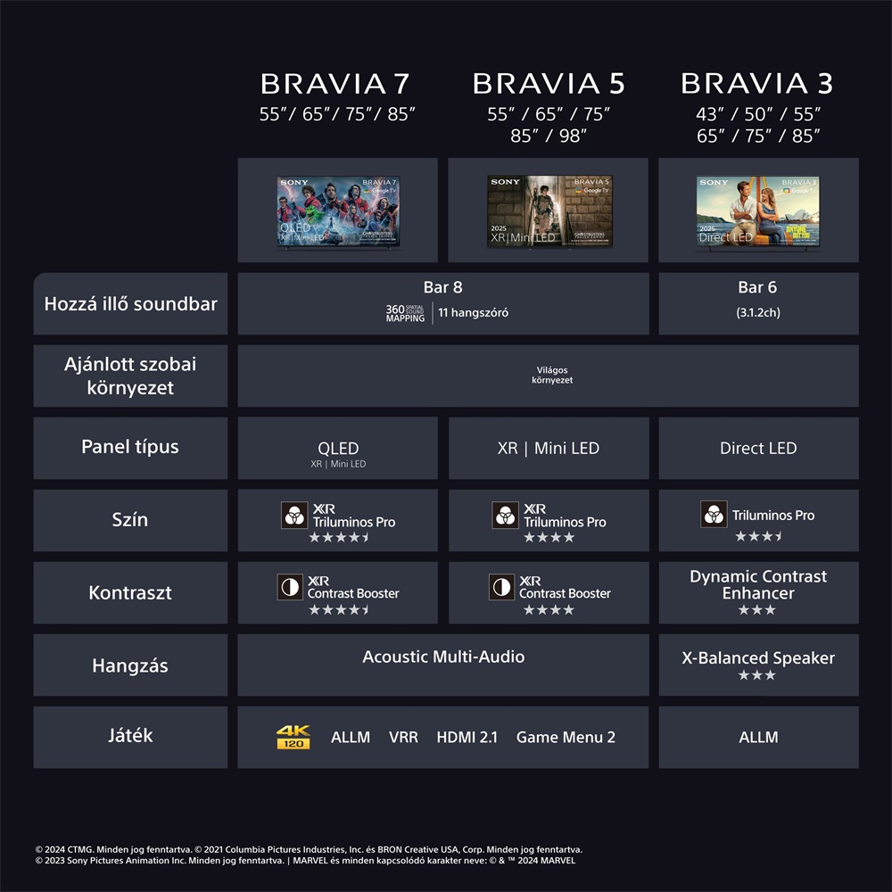 Sony 55" Bravia 3 K55S35B 4K UHD Smart LED TV (Újracsomagolt)