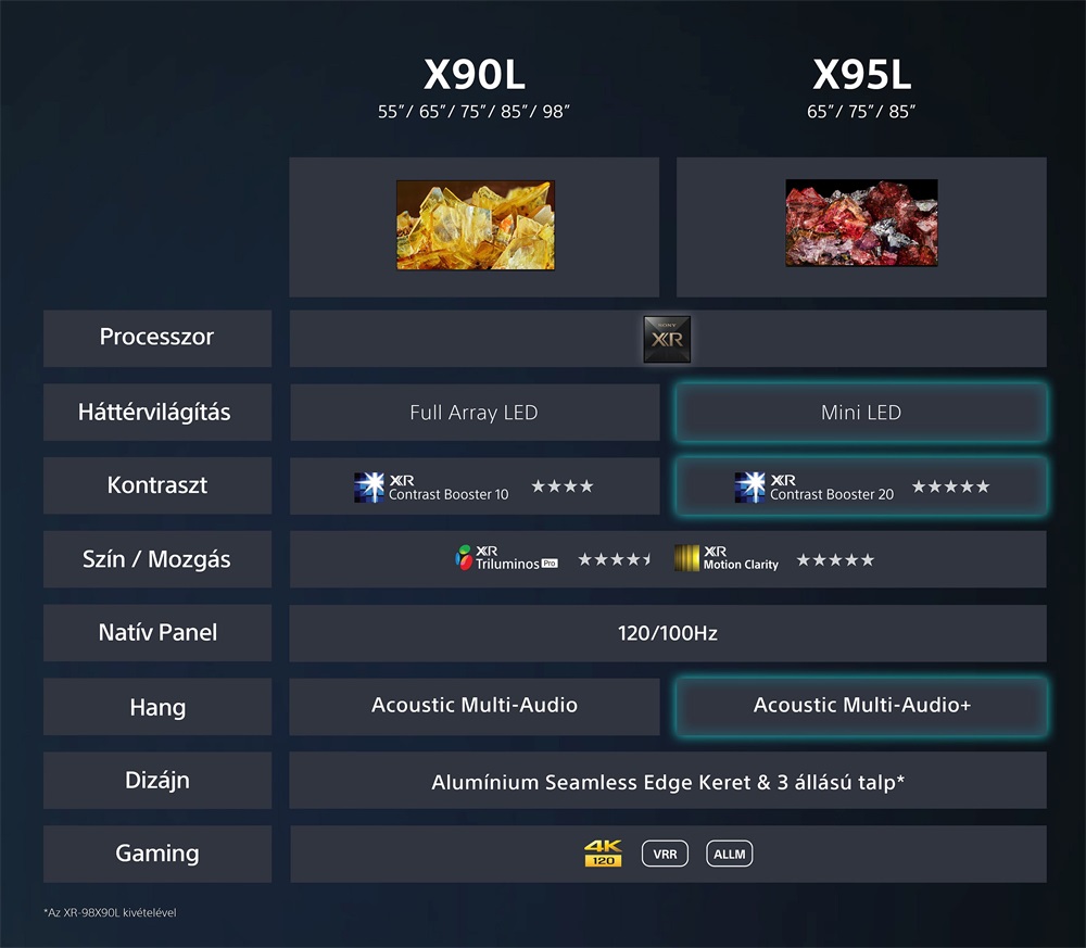 Sony 55" XR55X90LAEP 4K UHD Smart LED TV