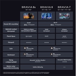 Sony 65" Bravia 8 II K65XR8M25BP 4K UHD Smart QD-OLED TV
