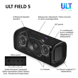 Sony ULT Field 5 fehér Bluetooth hagnszoró
