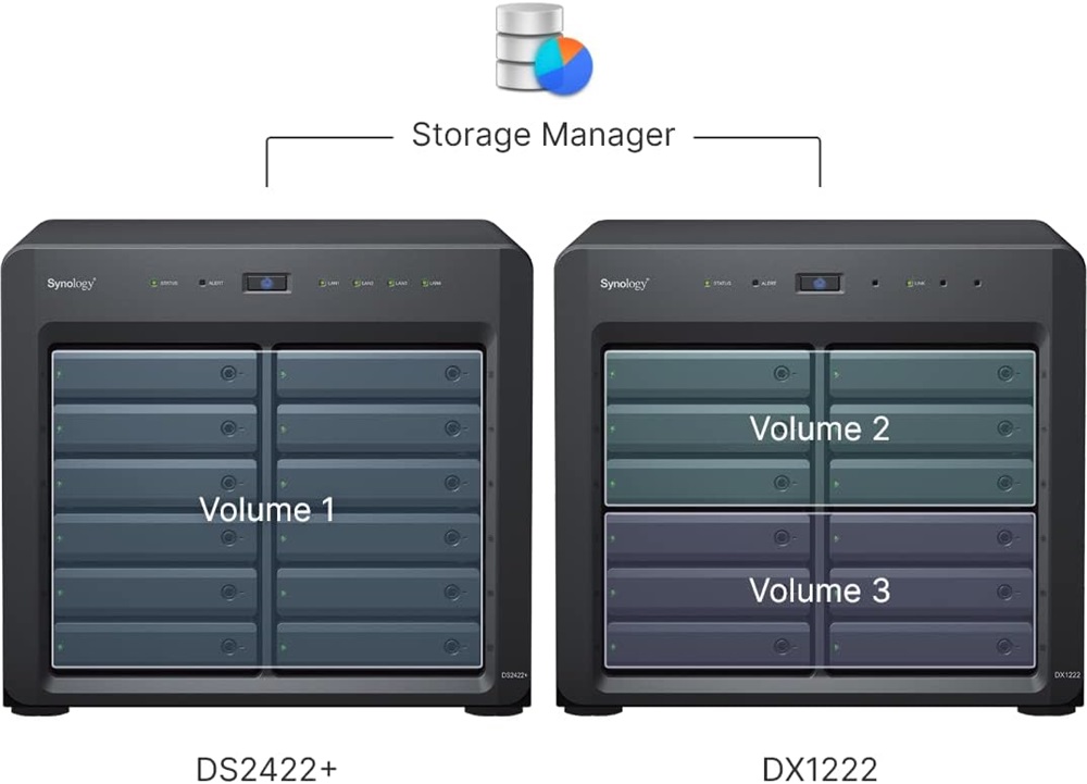Synology DX1222 12x SSD/HDD NAS tárhelybővítő