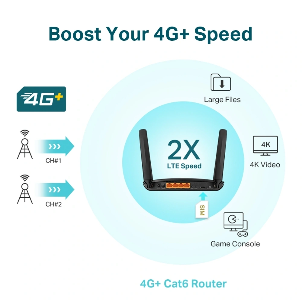 TP-Link Archer MR600 4G+ Cat6 AC1200 kétsávos vezeték nélküli Gigabit router