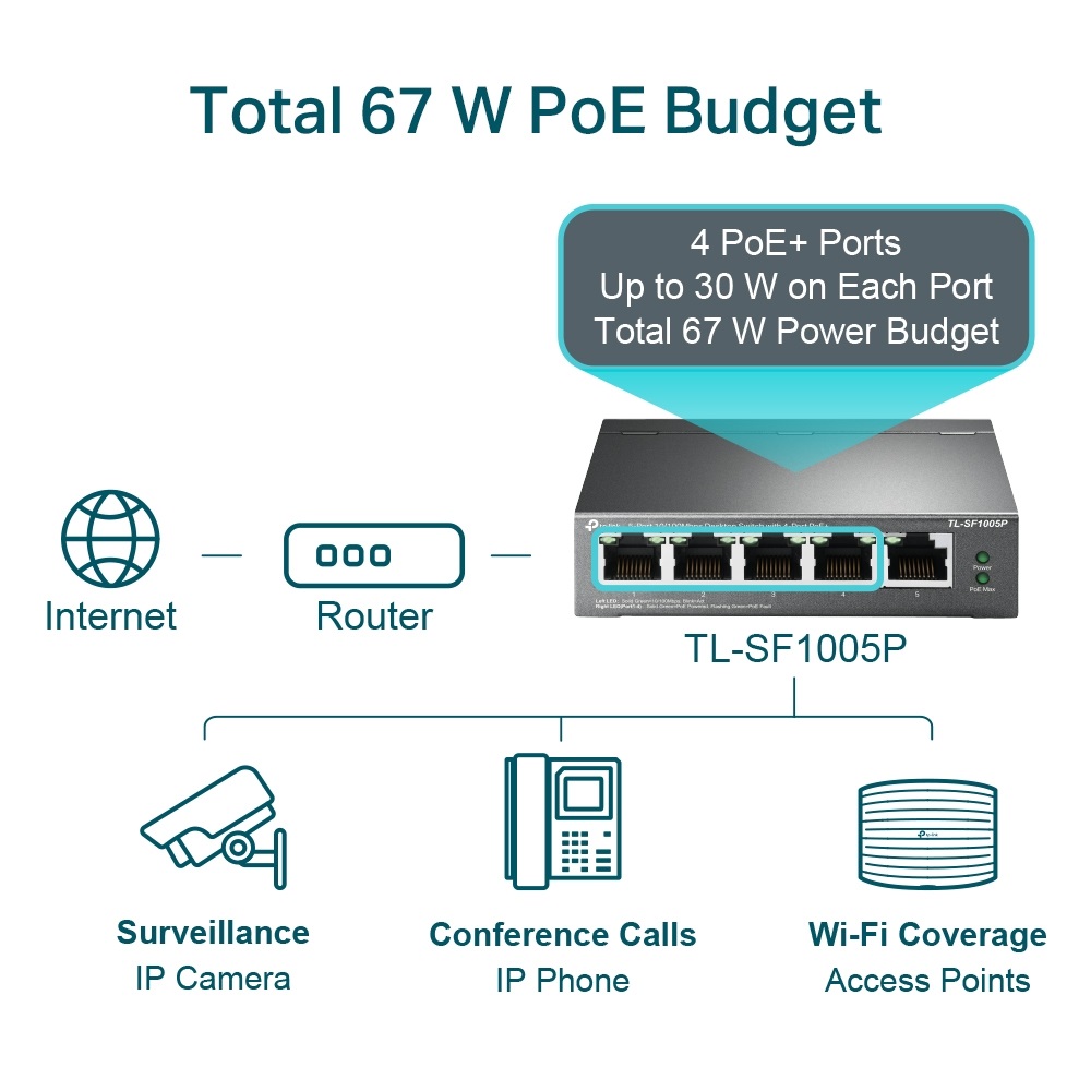 TP-Link TL-SF1005P 5x10/100Mbps LAN port 4xPoE nem menedzelhető asztali switch