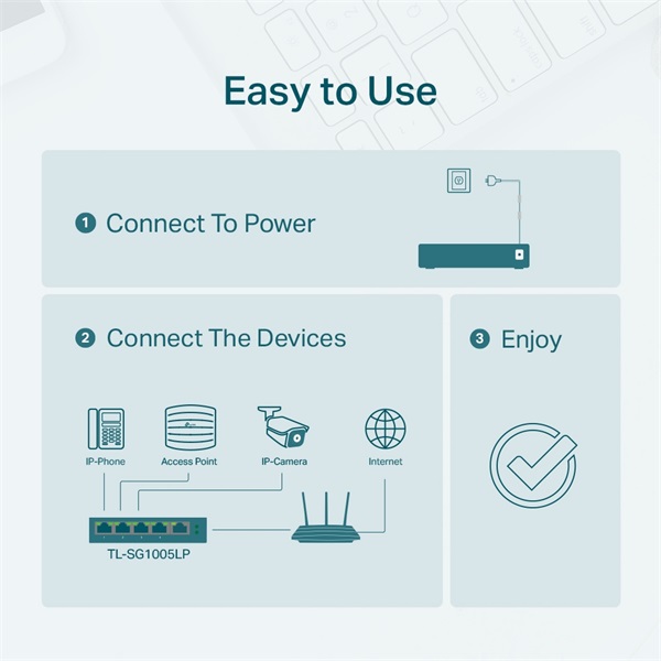 TP-Link TL-SG1005LP 5x10/100/1000Mbps LAN port 4xPoE+ nem menedzselhető asztali switch