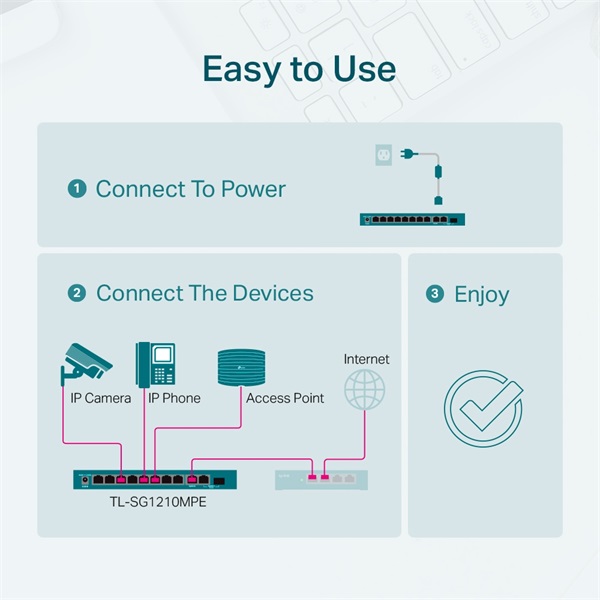 TP-Link TL-SG1210MPE 9xGbE PoE+ LAN 1xGbE Combo RJ45/SFP port Easy Smart (123W) PoE+ switch
