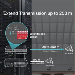 TP-Link TL-SL1226P 24x10/100Mbps LAN port 24xPoE+ 2xGbE LAN 2xGbE RJ45/SFP Combo port nem menedzselhető switch