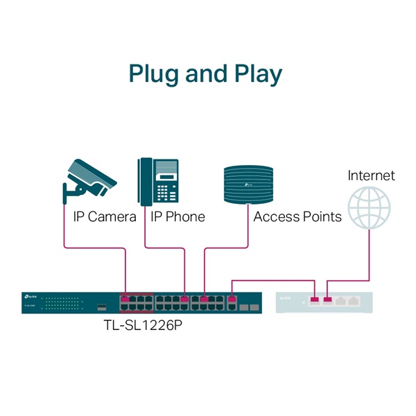 TP-Link TL-SL1226P 24x10/100Mbps LAN port 24xPoE+ 2xGbE LAN 2xGbE RJ45/SFP Combo port nem menedzselhető switch