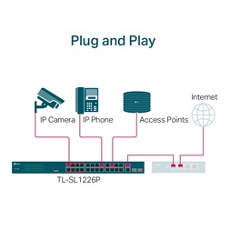 TP-Link TL-SL1226P 24x10/100Mbps LAN port 24xPoE+ 2xGbE LAN 2xGbE RJ45/SFP Combo port nem menedzselhető switch