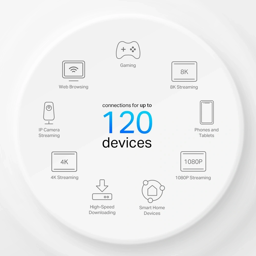 TP-LINK Deco X10-4G(1-pack) 4G+ AX1500 1db - fehér otthoni mesh Wi-Fi 6 rendszer