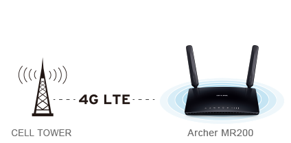 TP-Link Archer MR200 AC750 vezeték nélküli dual band 4G LTE Router