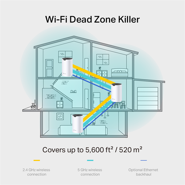 TP-Link DECO S7 AC1900 Whole Home Mesh Dual Band 802.11ac vezeték nélküli rendszer (3db-os)