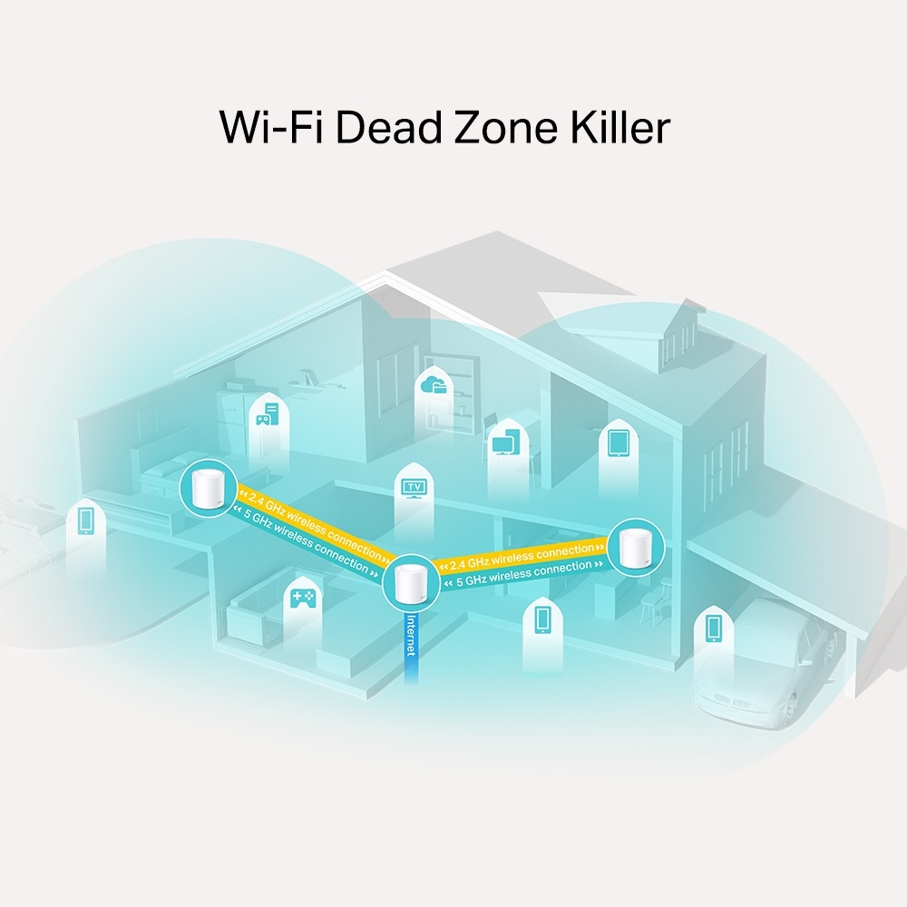 TP-Link DECO X20 AX1800 Whole Home Mesh Wi-Fi 6 802.11ax vezeték nélküli rendszer (3db-os)
