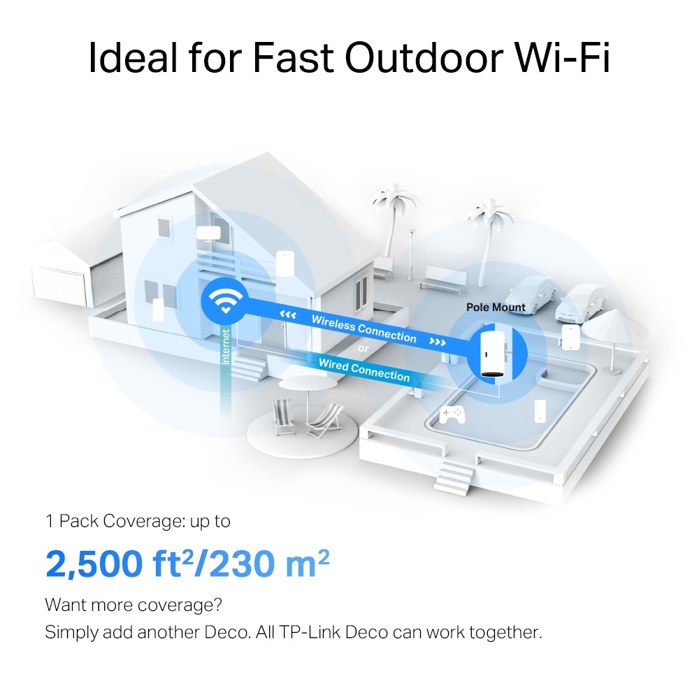 TP-Link DECO X50-Outdoor AX3000 Whole Home Mesh Wi-Fi 6 802.11ax Kültéri Vezeték nélküli rendszer (1db-os)