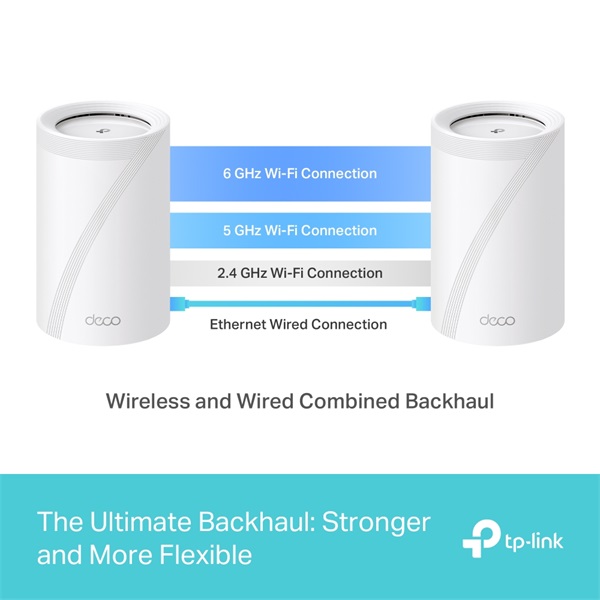 TP-Link Deco BE65(2-pack) BE9300 fehér otthoni mesh Wi-Fi 7 rendszer (2db)