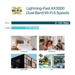 TP-Link EAP650-Wall AX3000 Dual-Band Wi-Fi 6 3xGbE LAN port fali Vezeték nélküli Gigabit Access Point