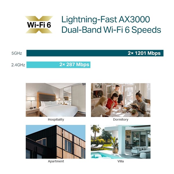 TP-Link EAP655-Wall AX3000 Dual-Band Wi-Fi 6 1xGbE LAN port fali Vezeték nélküli Gigabit Access Point