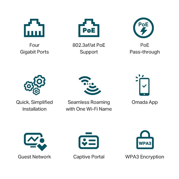 TP-Link EAP655-Wall AX3000 Dual-Band Wi-Fi 6 1xGbE LAN port fali Vezeték nélküli Gigabit Access Point