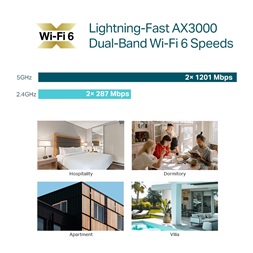 TP-Link EAP655-Wall AX3000 Dual-Band Wi-Fi 6 1xGbE LAN port fali Vezeték nélküli Gigabit Access Point