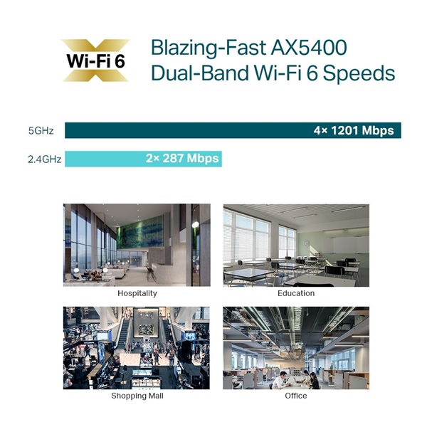 TP-Link EAP670 AX5400 Dual-Band Wi-Fi 6 Vezeték nélküli beltéri Gigabit Access Point