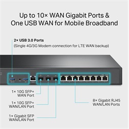 TP-Link ER8411 Omada 8xGbE LAN, 1xGbE SFP, 2x10G SFP+ WAN/LAN port VPN Router