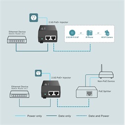 TP-Link TL-POE260S 802.3af/at 2.5G PoE+ Injektor