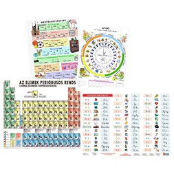 Tanulói munkalap SI mértékegység II.