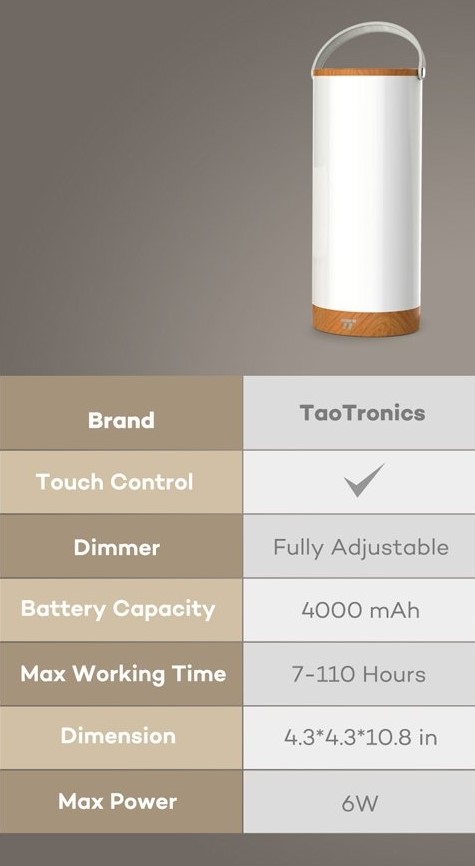 Taotronics TT-DL071 hordozható LED lámpa