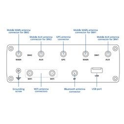 Teltonika RUTX12DUAL 4xGbE LAN 2xminiSIM 4G/LTE CAT6 Bluetooth Dual Band Vezeték nélküli Gigabit ipari router