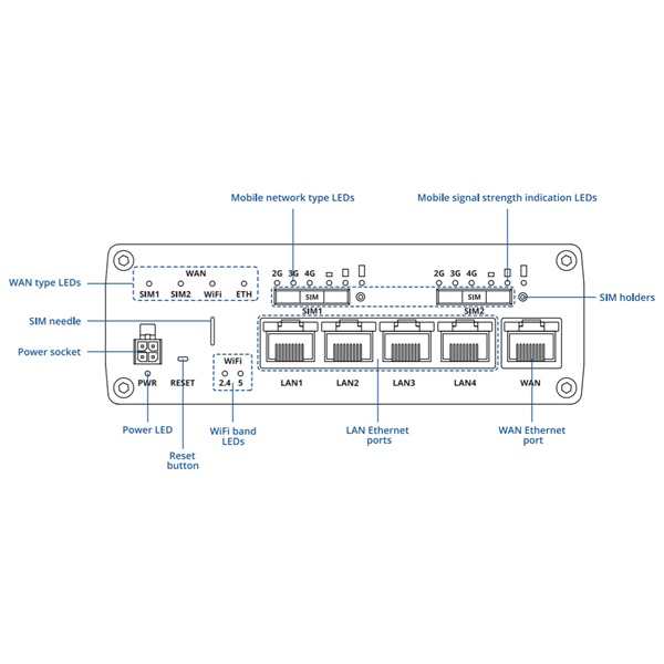 Teltonika RUTX12DUAL 4xGbE LAN 2xminiSIM 4G/LTE CAT6 Bluetooth Dual Band Vezeték nélküli Gigabit ipari router