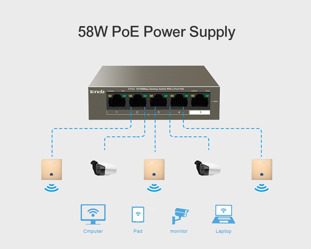 Tenda TEG1105P-4-63W 5port GbE LAN PoE (58W) switch