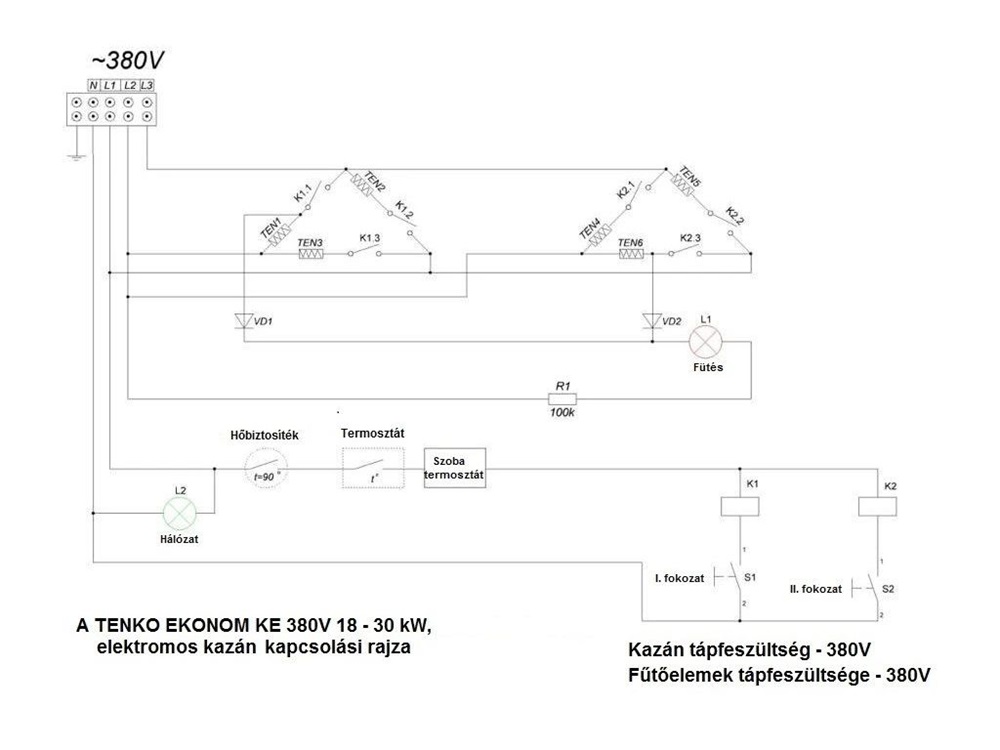 Tenko KE 380V 30kW Ekonom elektromos kazán