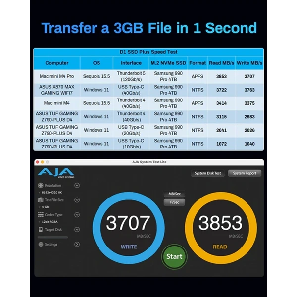 TerraMaster D1-SSD-P(4GB) 8 TB USB4 40Gbps NVMe M.2 2280 SSD DAS