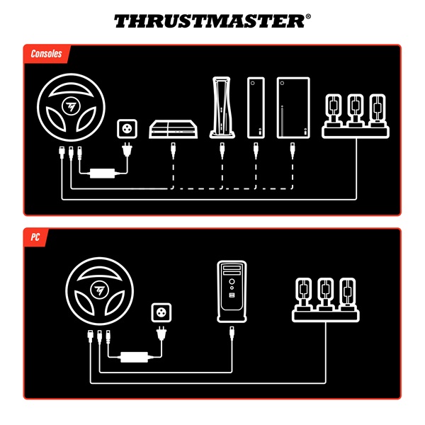 Thrustmaster 4060383 RACELINE PEDALS III WW pedál