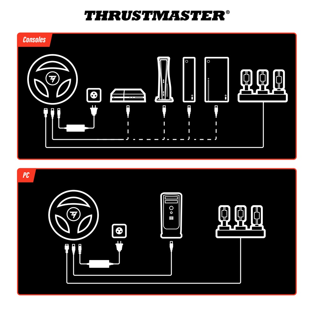 Thrustmaster 4060383 RACELINE PEDALS III WW pedál