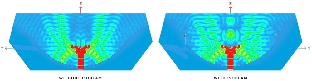 Ubiquiti ISO-BEAM-620 IsoBeam 620mm radom burkolat