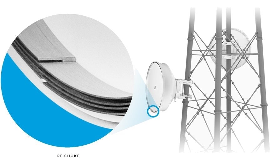 Ubiquiti ISO-BEAM-620 IsoBeam 620mm radom burkolat