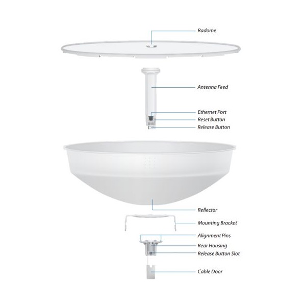 Ubiquiti PowerBeam 5AC 400mm, outdoor, 5GHz AirMAX AC Bridge, 25dBi with 400mm RF Isolated Reflector