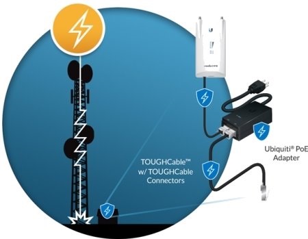Ubiquiti ToughCable TC-Carrier Cat.5e kültéri SFTP kábel 305 méteres dobon