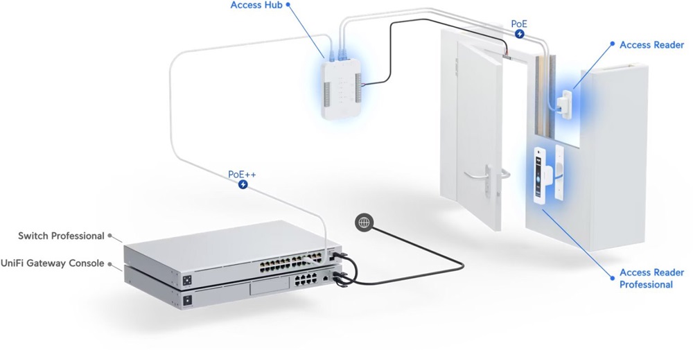 Ubiquiti UA-G2-Black UniFi Access Reader G2 NFC olvasó